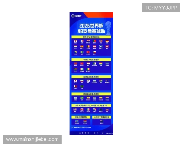 2026美加墨世界杯各参赛国家队阵容介绍与实力评估
