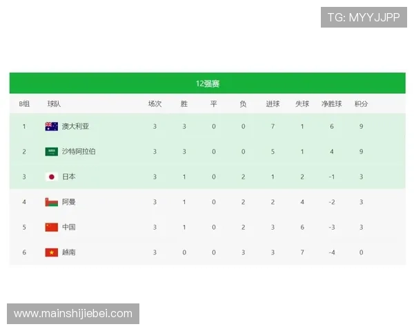 世界杯预选赛波胆预测分析与投注技巧详解助你精准把握比赛结果